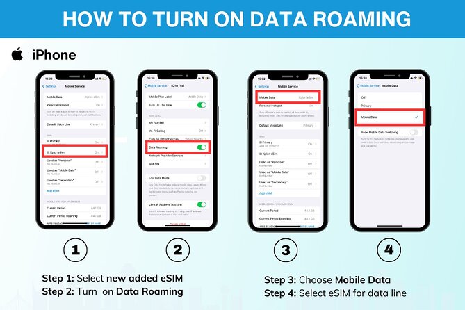 eSIM for UK (34 EU countries) | 3 to 30 days. Up to 40GB of data - Price Value at $4.75: When This Beats the Airport SIM